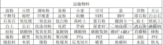 輸送物料